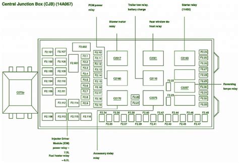 2006 f350 central junction box|central junction box location.